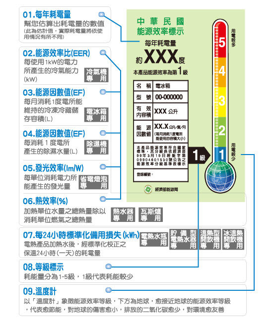 節能標章