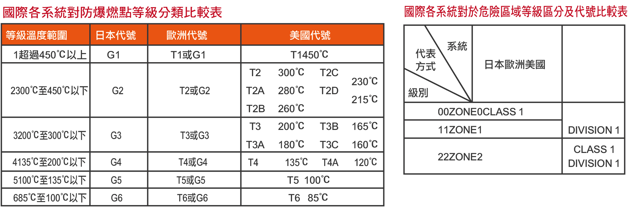 防爆燈基準