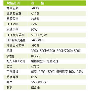 LED路燈
