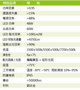 LED路燈