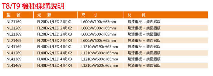 吸頂式鏡面日光燈