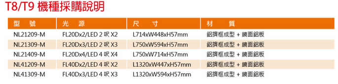 鋁框超薄吸頂日光燈