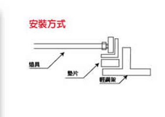 無塵室燈