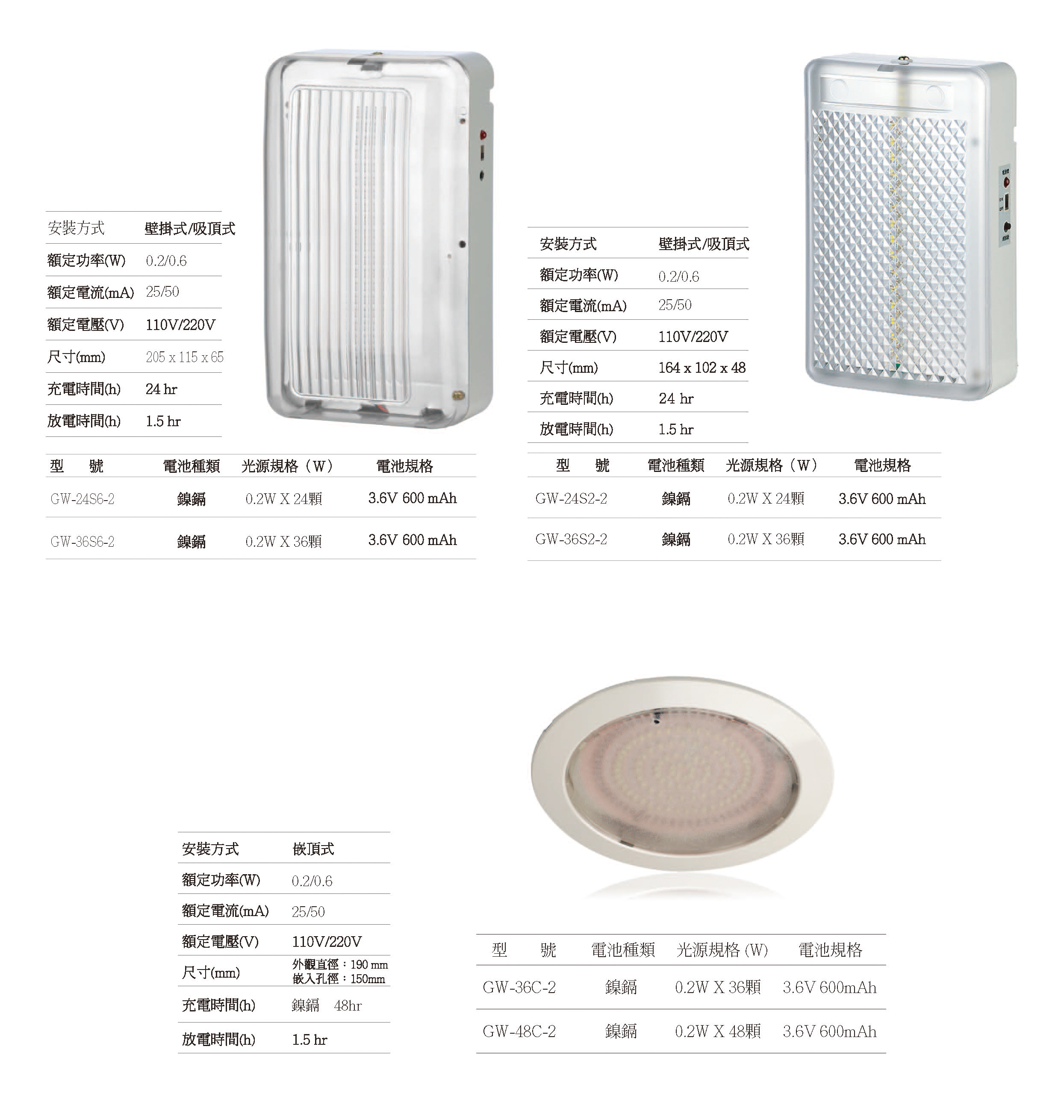 緊急照明燈
