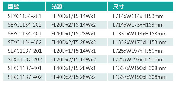防爆燈