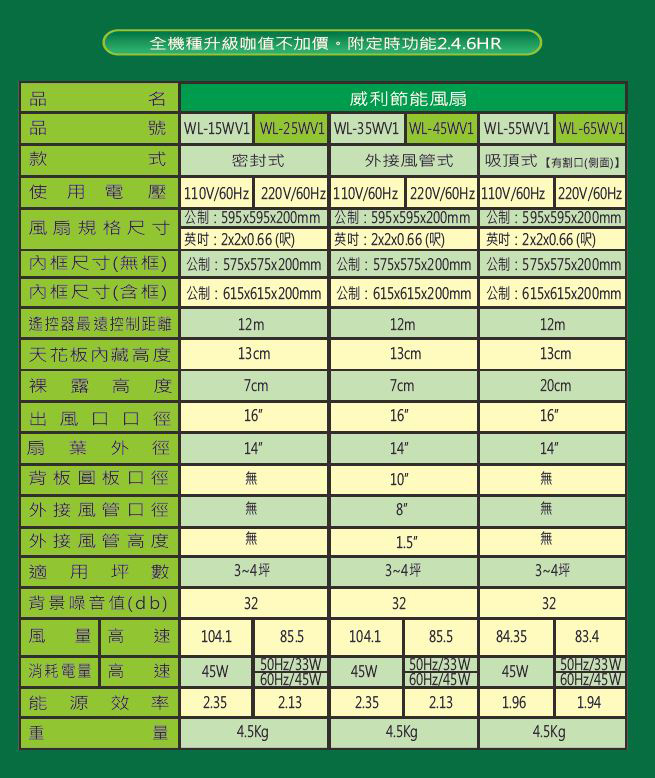 節能風扇