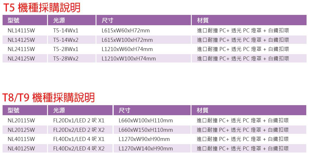 戶外防水日光燈